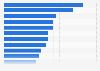 Revenue growth drivers in the U.S. banking industry 2014