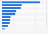 Online share of retail sales in Germany 2013, by product sector