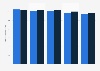 Number of people registered as blind or partially sighted in England 2003-2014