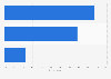 Bulgaria: internet connection used for online videos 2014