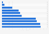 Online sales revenue in France 2014, by industry