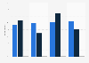 Media usage in the UAE 2013, by language