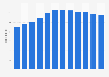England: number of individuals registered as blind 1982-2014