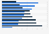 Perception of safety or risk for investments in the U.S. 2014, by investment type
