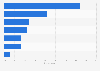Leading customer interface projects in U.S. banks 2014