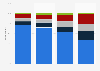 Types of financial support given to adult children in Great Britain (UK) 2013