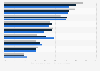 Perception of safety of various investments in the U.S. 2014, by generation