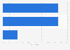 Lithuania: internet connection used for online videos 2014