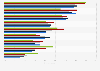 Perception of safety of various investments in the U.S. 2014, by investable assets