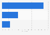 Portugal: internet connection used for online videos 2014