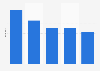 Zustimmung von Maklern zum Bestellerprinzip nach Städten 2014