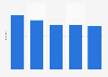 Ablehnung von Maklern zum Bestellerprinzip nach Städten 2014