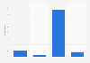 Nigerians' opinion on Boko Haram 2014