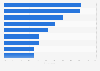 Global consumer reasons for mobile viewing avoidance outside of the home 2014