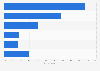 U.S. consumers: usage of gluten-free substitutions for Thanksgiving dinner 2014