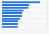 Leading video game genres in France 2017