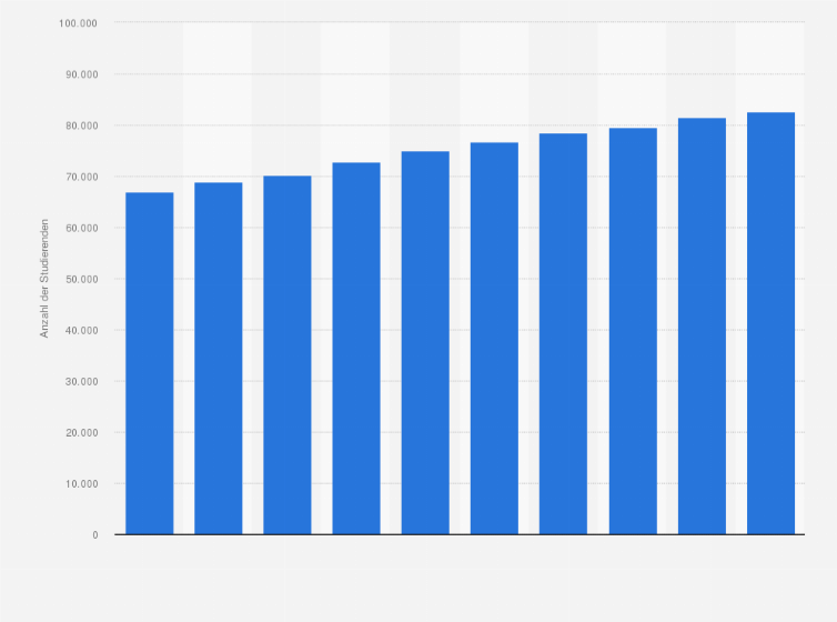 Statistik: Gesamtzahl der Studierenden an Fachhochschulen in der Schweiz von 2012 bis 2015 und Prognose* bis 2025
