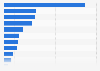 Leading clothing retailers ranked by revenue in Germany 2013