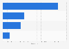 Leading footwear retailers in Germany 2013, by store count