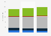 Vehicle production forecast for VW Group by region 2012-2014