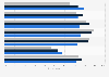 Level of trust in banks in the U.S. 2017, by type and age