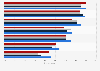 Level of trust in banks in the U.S. 2014, by type and region
