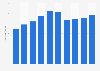 Number of mobile phone subscribers in Germany 2004-2013