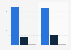 Eurozone: opinions on the euro coins ease of use in 2015, by gender