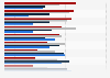 Concerns about financial future in the U.S. 2014