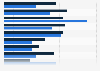 Leading video game genres in France 2015, by gender
