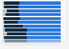 Eurozone: attitude towards removal one and two cent euro coins in 2015, by country