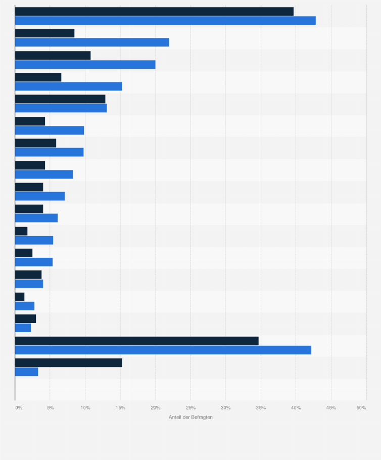 Statistik: Beliebteste Schuhgeschäfte (Einkauf in den letzten 12 Monaten) bei Peek & Cloppenburg-Kunden im Vergleich mit der Bevölkerung im Jahr 2020