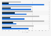 Twitter: usage in Japan in 2014, by age