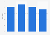 Central London (UK) residential property market: developer attitudes 2013-2014
