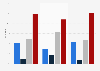 Share of ACA ads mentioning other issues U.S. January-October 2014