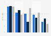 Leading sources of information used by physical video game buyers in France 2013