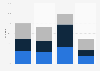 Share of ACA ads in senate races U.S. January-October 2014