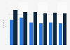 Participation in voluntary activities in London (UK) 2013-2019