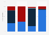 Position of health insurance ads on ACA in U.S. by type January-October 2014