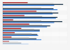 Level of concern about financial future in the United States in 2014, by generation
