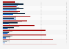 Likeliness of spending/saving in the U.S. 2014