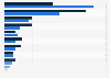 Monthly media usage expenditure in Germany 2014