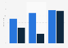 Delivery system activity for U.S. health insurance 2019-2020