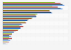Planned spending/saving activities in the U.S. 2009-2014