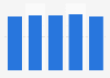 General Motors - global vehicle sales 2013-2017