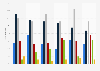 Support levels for more homes built locally in Great Britain (UK) 2014, by region