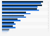 Likeliness of spending/saving in the U.S 2014, by gender