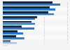 Likeliness of spending/saving in the U.S 2014, by presence of children in household