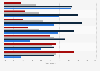 Concerns about financial future in the U.S. 2014