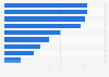 Main reasons for acquisitions planned in the U.S. 2016
